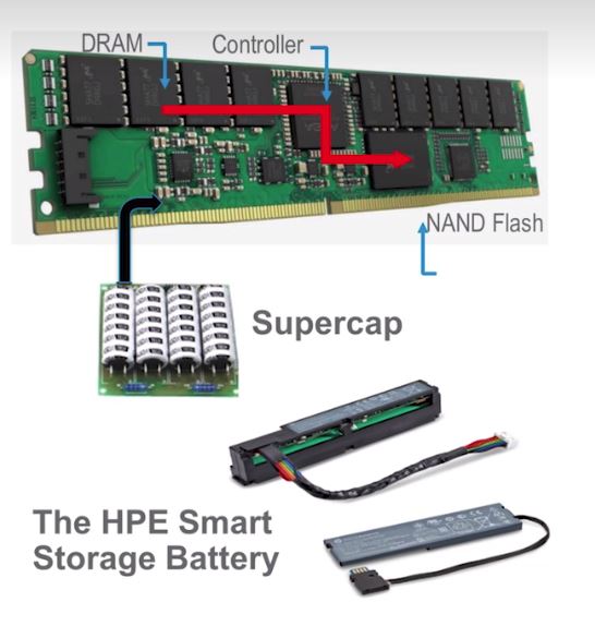 F6flpy x64. NAND-контроллер. Ram контроллер. NAND Controller фото. PMEM-модули.