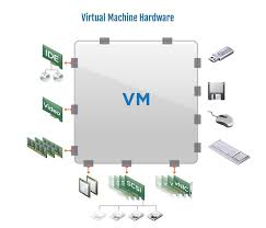 vm-hardware